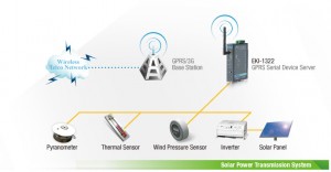 solar power transmission system