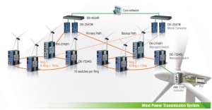 wind power transmission system