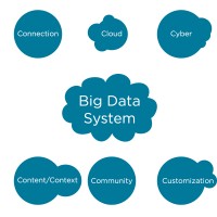 Big Data picture