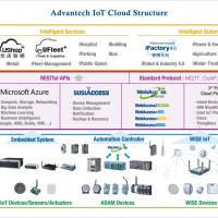 Advantech IoT Cloud